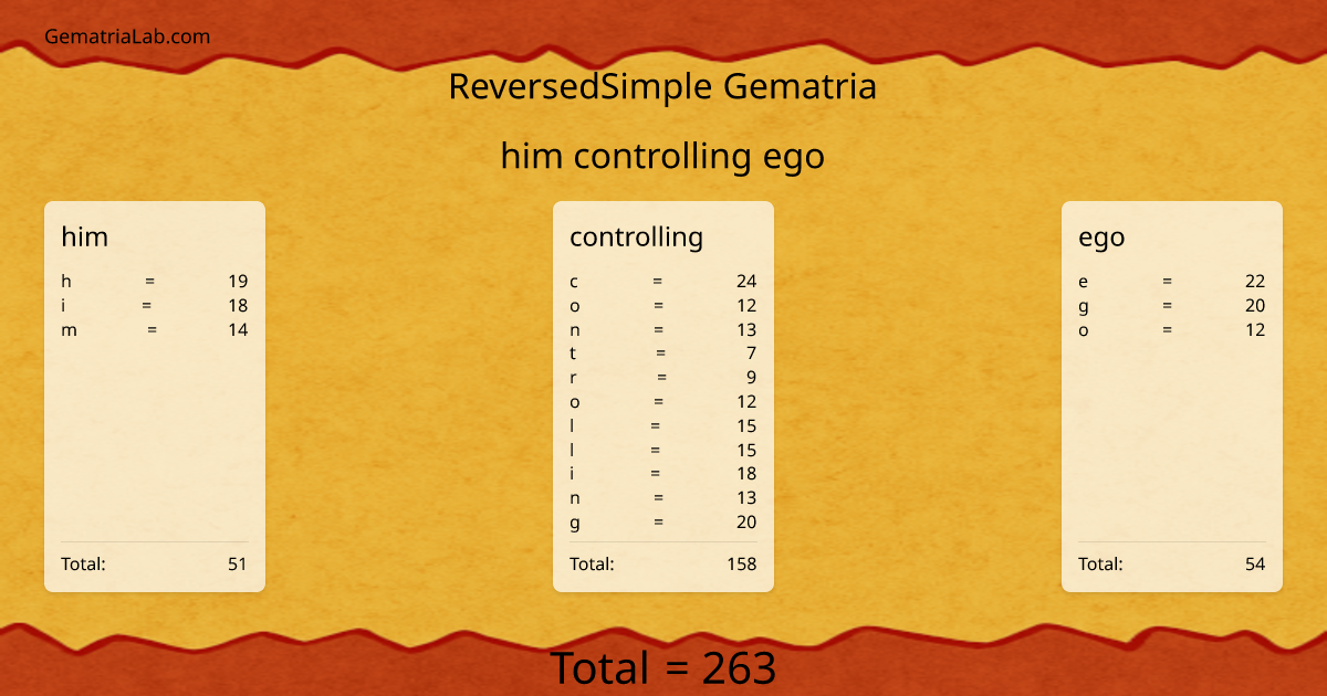 him controlling ego in reversedSimple Gematria